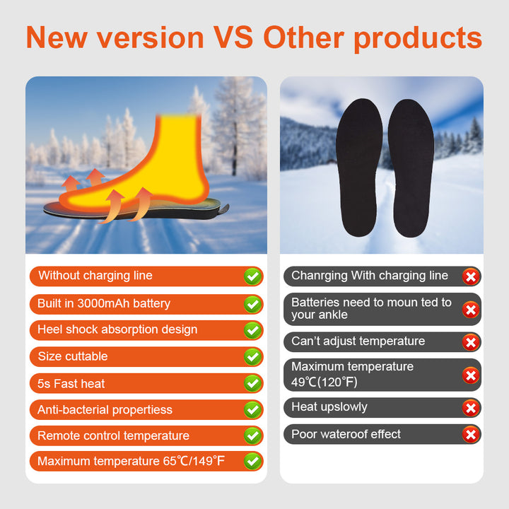 heated shoe inserts